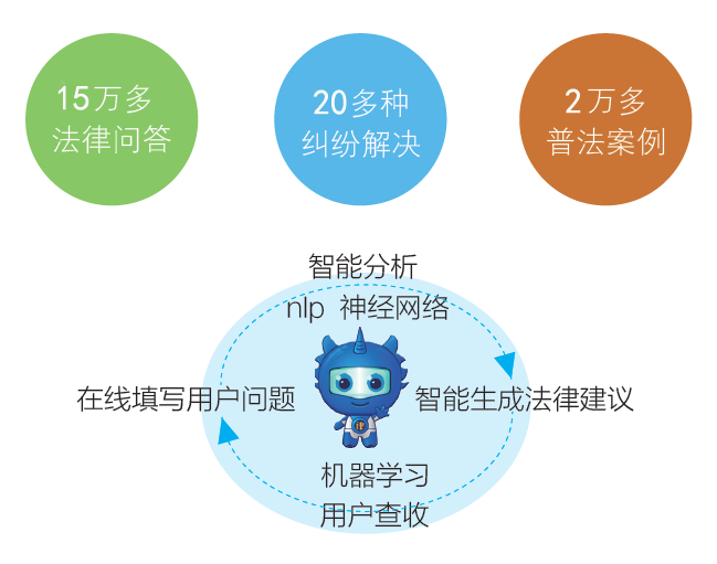 通遼小律上線，開啟“人工智能+法律服務(wù)”新模式