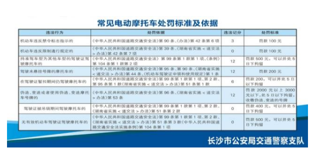 湖南：@望城電動車主，你的電動車是否超標？答案來了……