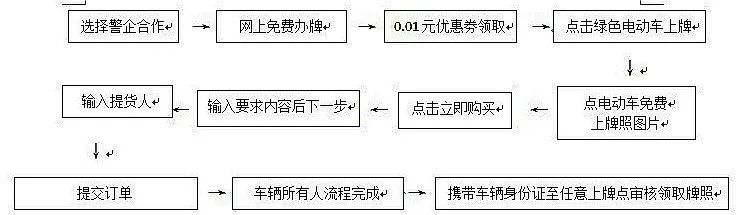 江蘇：寶應(yīng)縣第三批電動(dòng)自行車上牌攻略來(lái)啦！